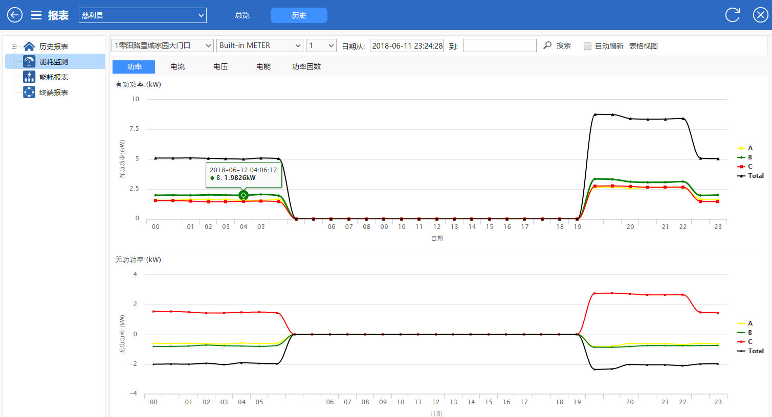 智慧路燈能源管理